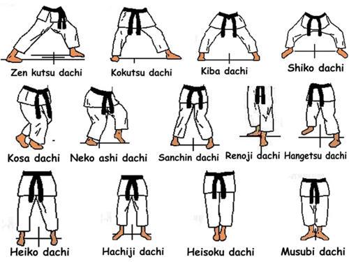 positions